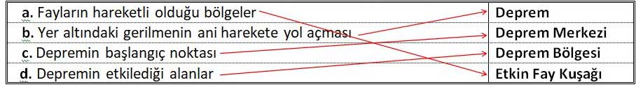 Yetişkinler 2 Kademe Okuma Yazma Kursu Sınav Soruları