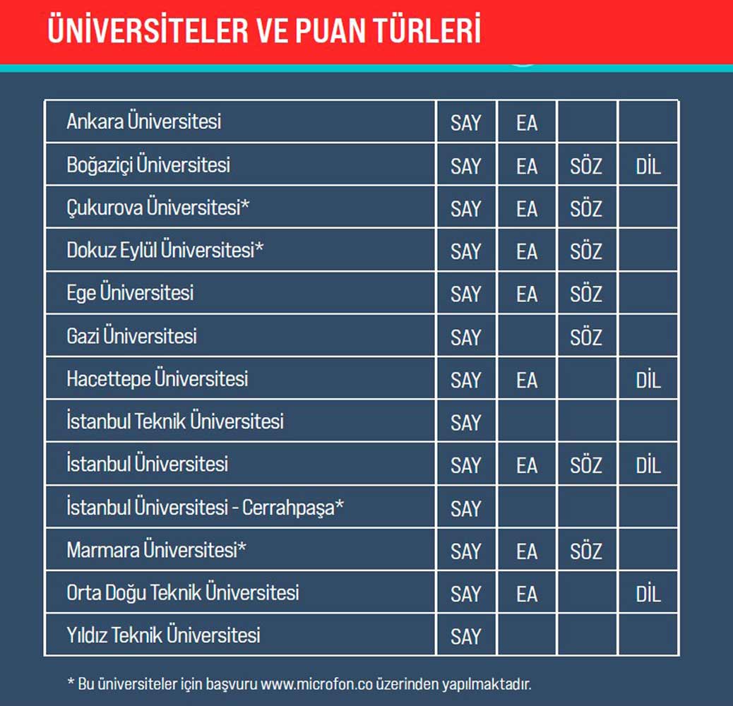 Sabancı Vakfı Burs Verilen Üniversiteler Ve Puan Türleri