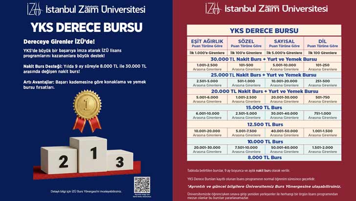 İstanbul Sabahattin Zaim Üniversitesi YKS Derece Bursu
